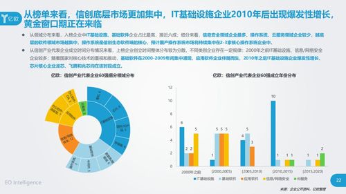 立思辰入選信創(chuàng)產(chǎn)業(yè)60強(qiáng) 以工業(yè)互聯(lián)網(wǎng)數(shù)據(jù)服務(wù)驅(qū)動(dòng)產(chǎn)業(yè)升級(jí)