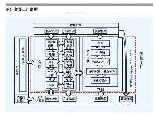 透視智能工廠 工業(yè)互聯(lián)網(wǎng)數(shù)據(jù)服務(wù)驅(qū)動(dòng)的制造革命