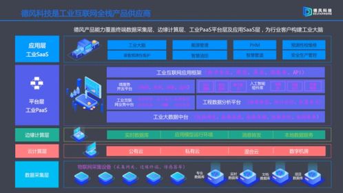 德風(fēng)科技獲8000萬(wàn)元A輪融資，工業(yè)互聯(lián)網(wǎng)數(shù)據(jù)服務(wù)商展現(xiàn)持續(xù)盈利能力