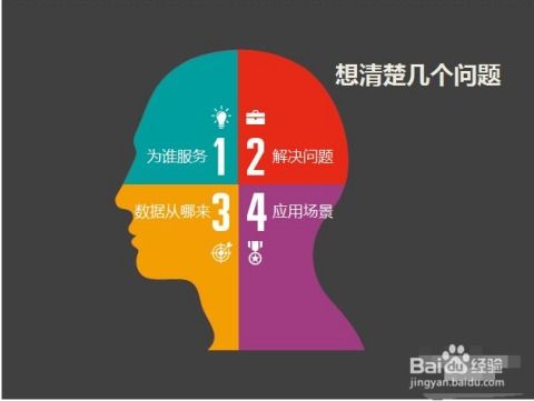 工業(yè)互聯(lián)網(wǎng)數(shù)據(jù)服務(wù)中的數(shù)據(jù)分析關(guān)鍵步驟