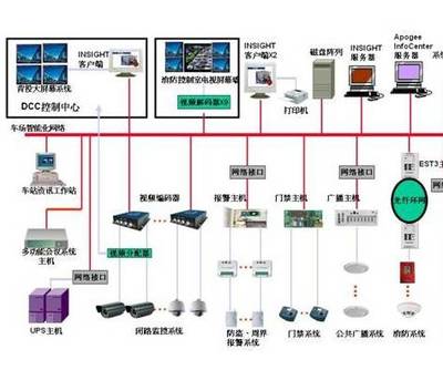 黃岡建筑智能化 設(shè)計(jì)、施工與誠信服務(wù)，誠樂科技引領(lǐng)智慧建筑新篇章