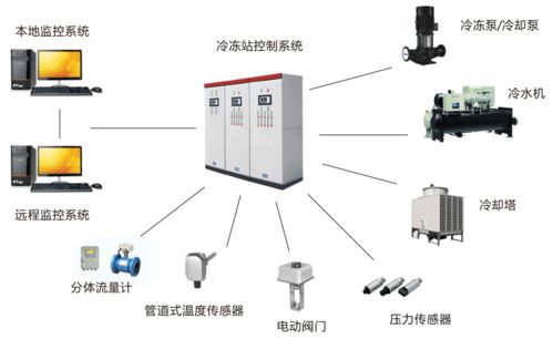 建筑智能化浪潮下，千良智能為您解析空調冷源系統設計的關鍵因素