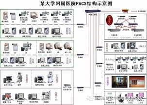 醫(yī)療建筑智能化系統(tǒng)設(shè)計(jì)探析