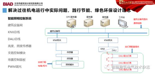 大興機(jī)場通航一周年 從電氣設(shè)計(jì)到建筑智能化的探索與實(shí)踐